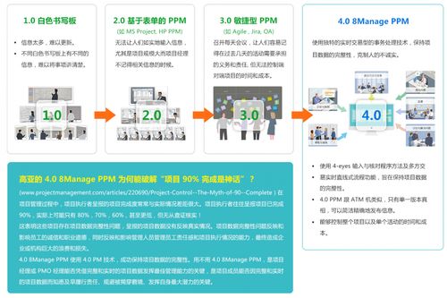 攜手共贏，引領未來——8Manage項目管理軟件銷售合作伙伴招募計劃正式啟動