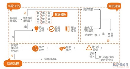 化工項目管理軟件的選擇與價值 從高效協同到長效收益