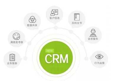 crm管理系統軟件如何將銷售、售后支持和技術服務一&ldquo;單&rdquo;打盡?